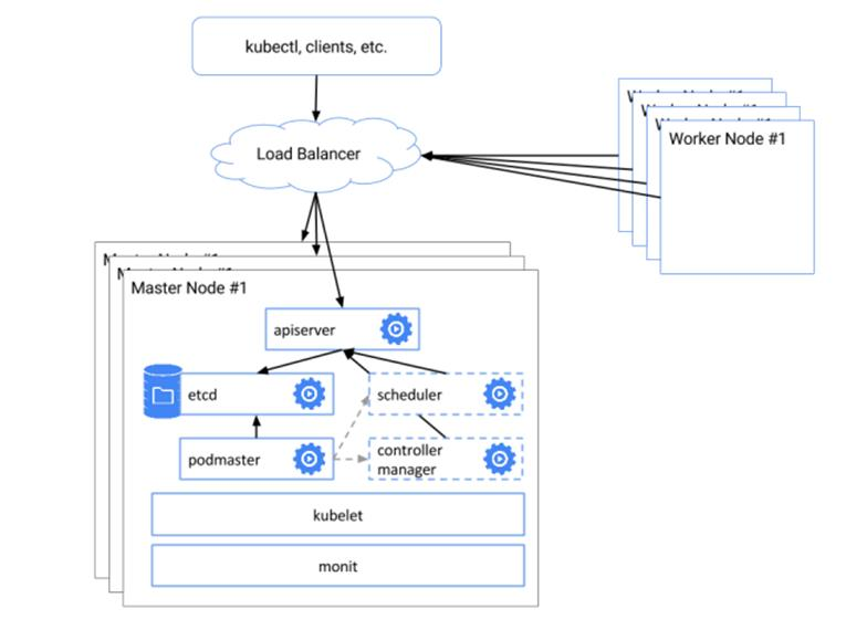 how-to-deploy-a-single-master-kubernetes-cluster-with-ansible