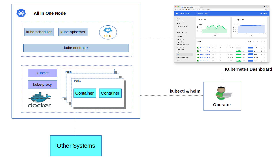 Express Kubernetes Cluster Architecture