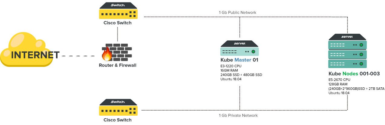 Basic Kubernetes Cluster Network Diagram